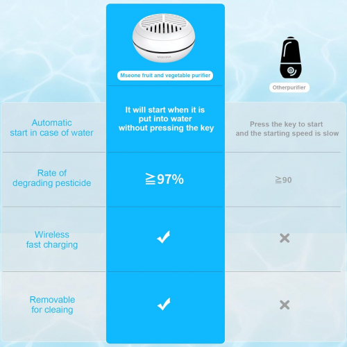 Машина для мытья фруктов и овощей mseona