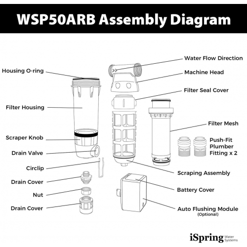 iSpring WSP50ARB Многоразовый вращающийся фильтр для осадочной воды