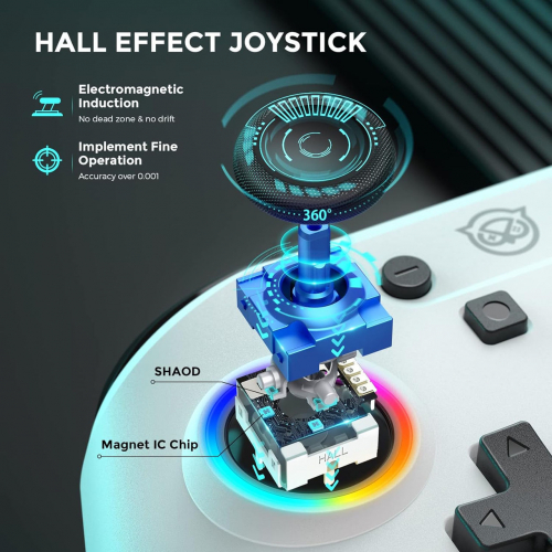 Контроллер NYXI Chaos с джойстиком Холла