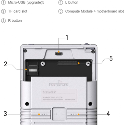 Retroflag GPi CASE 2 для вычислительного модуля Raspberry Pi 4 (CM4)