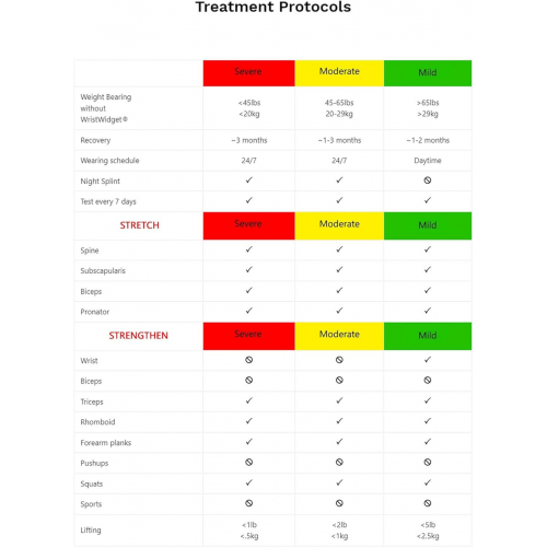 Регулируемый браслет на запястье для разрывов TFCC