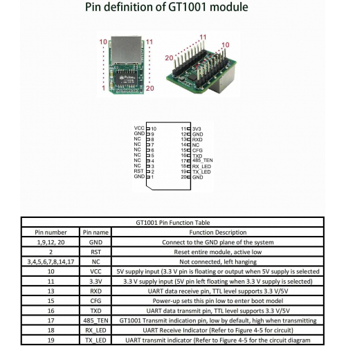 Последовательный порт IOT в Ethernet
