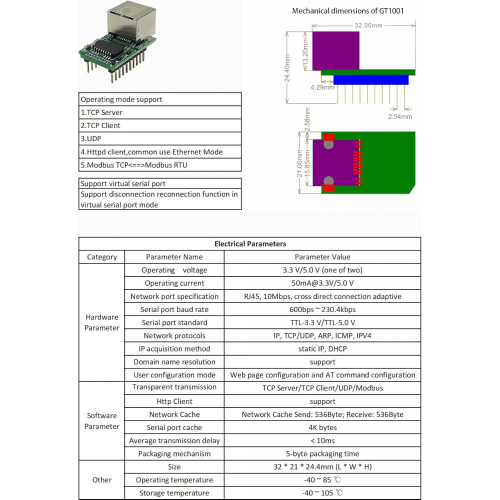 Последовательный порт IOT в Ethernet