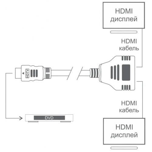 Разветвитель HDMI на 2 выхода