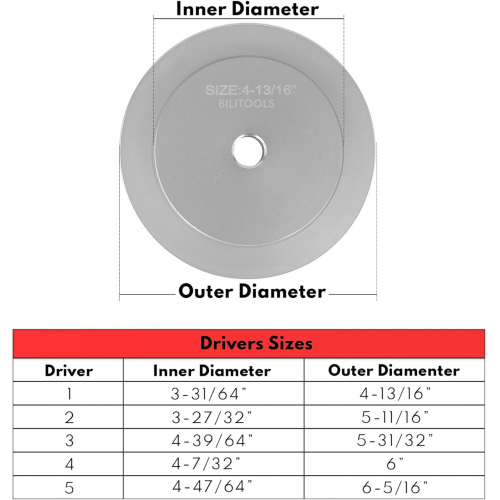 Комплект для установки уплотнения ступицы грузовика Bilitools