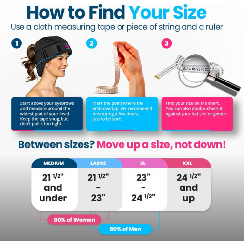 Холодная шапочка для облегчения мигрени и химиотерапии