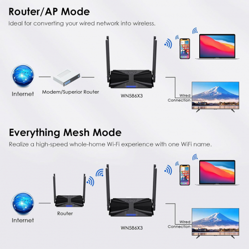 Маршрутизатор WAVLINK AX3000 Wi-Fi 6