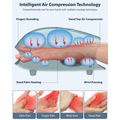 Массажер Для Рук Cincom