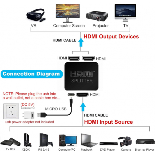 Разветвитель HDMI 4K для двух мониторов