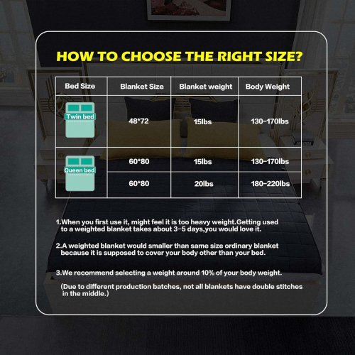 Утяжеленное одеяло RJOP (60 x 80 дюймов, 20 фунтов, размер Queen)
